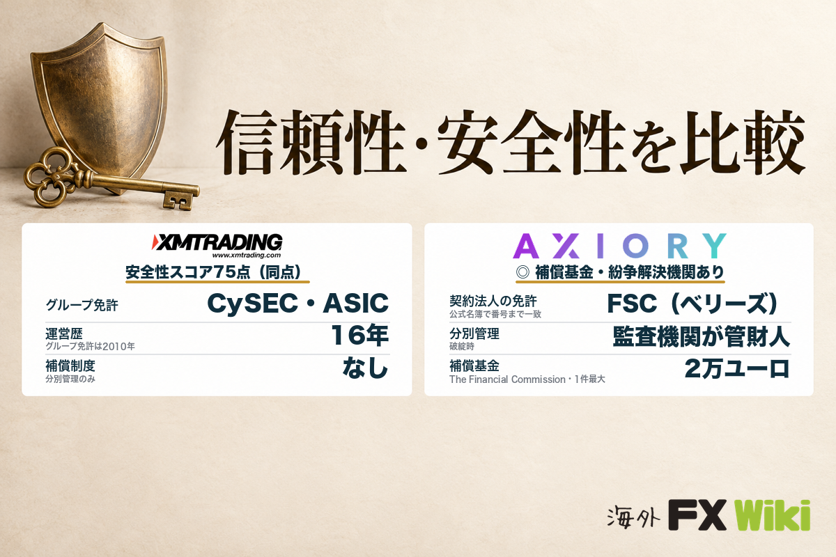 信頼性・安全性を比較