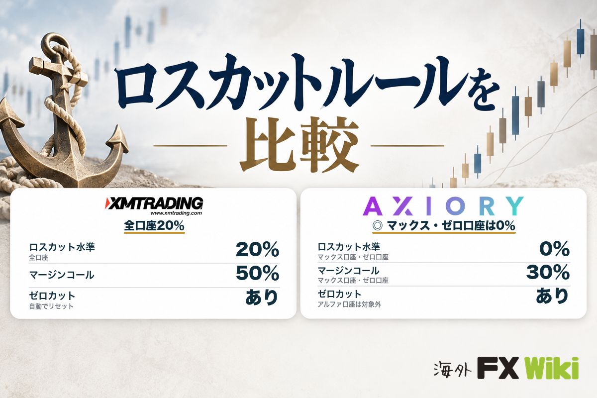 ロスカットルールを比較