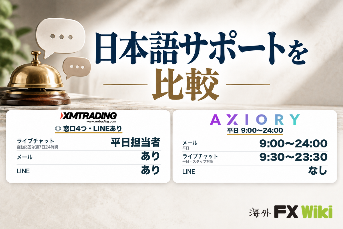 日本語サポートを比較