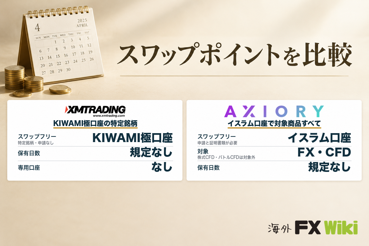 スワップポイントを比較