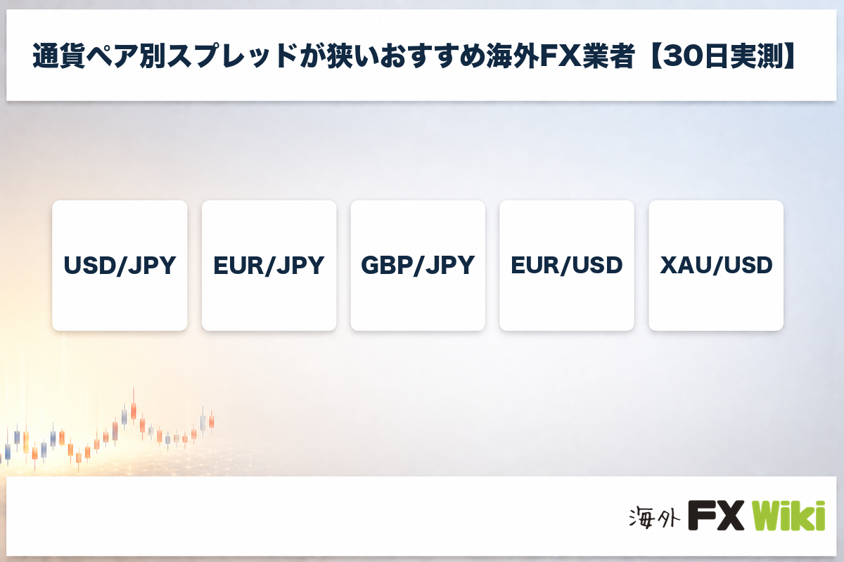 通貨ペア別スプレッドが狭いおすすめ海外FX業者【30日実測】