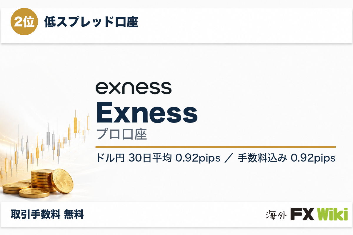 2位 Exness プロ口座（低スプレッド口座・30日実測）