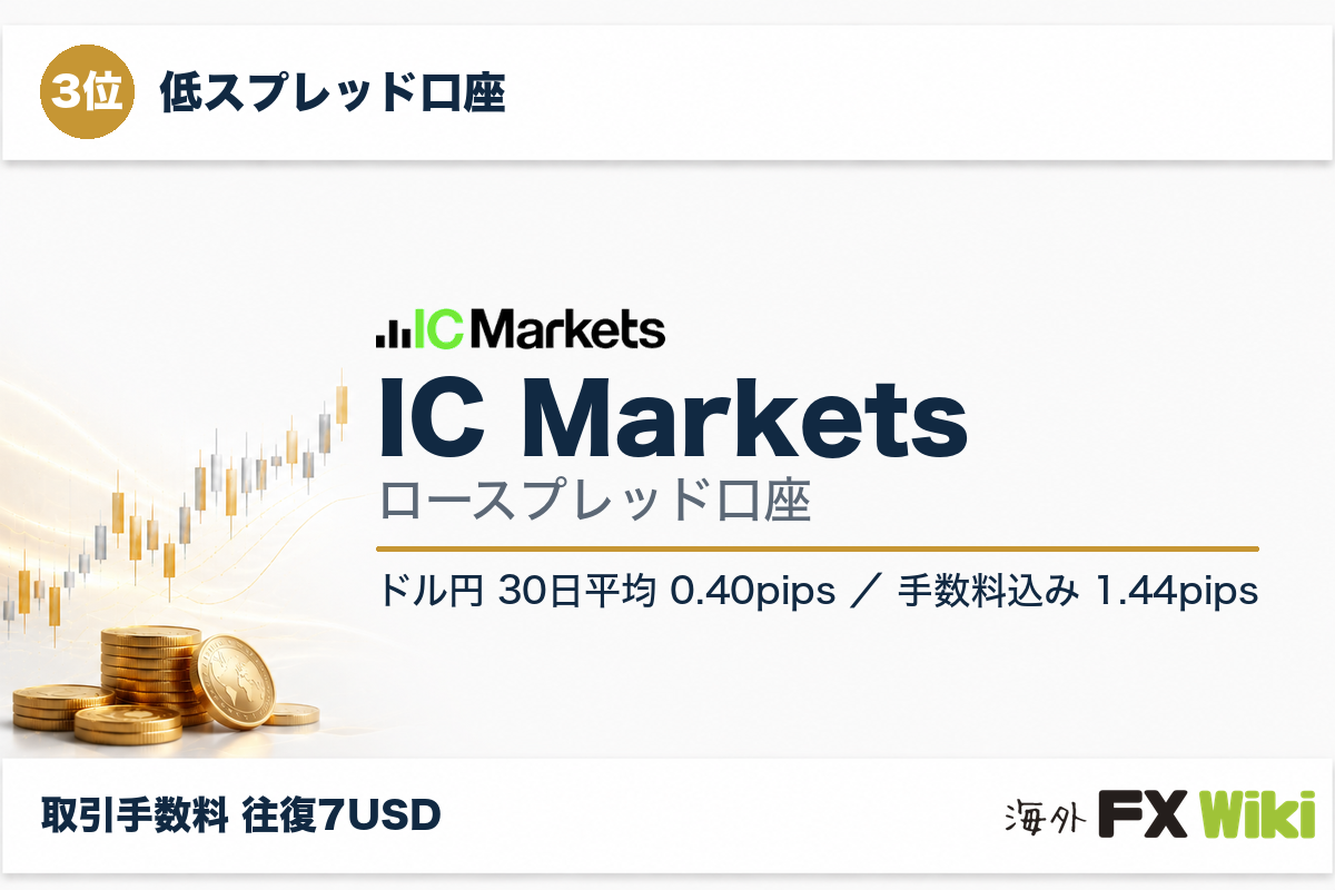 3位 IC Markets ロースプレッド口座（低スプレッド口座・30日実測）