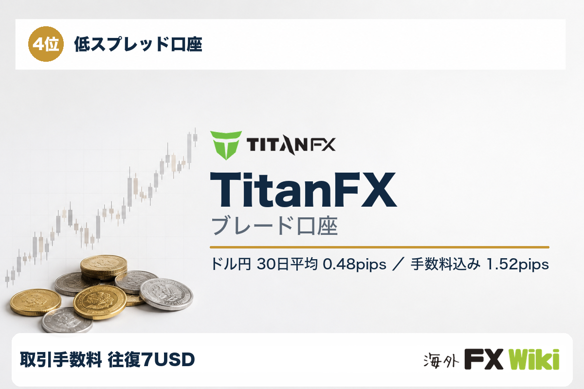 4位 TitanFX ブレード口座（低スプレッド口座・30日実測）