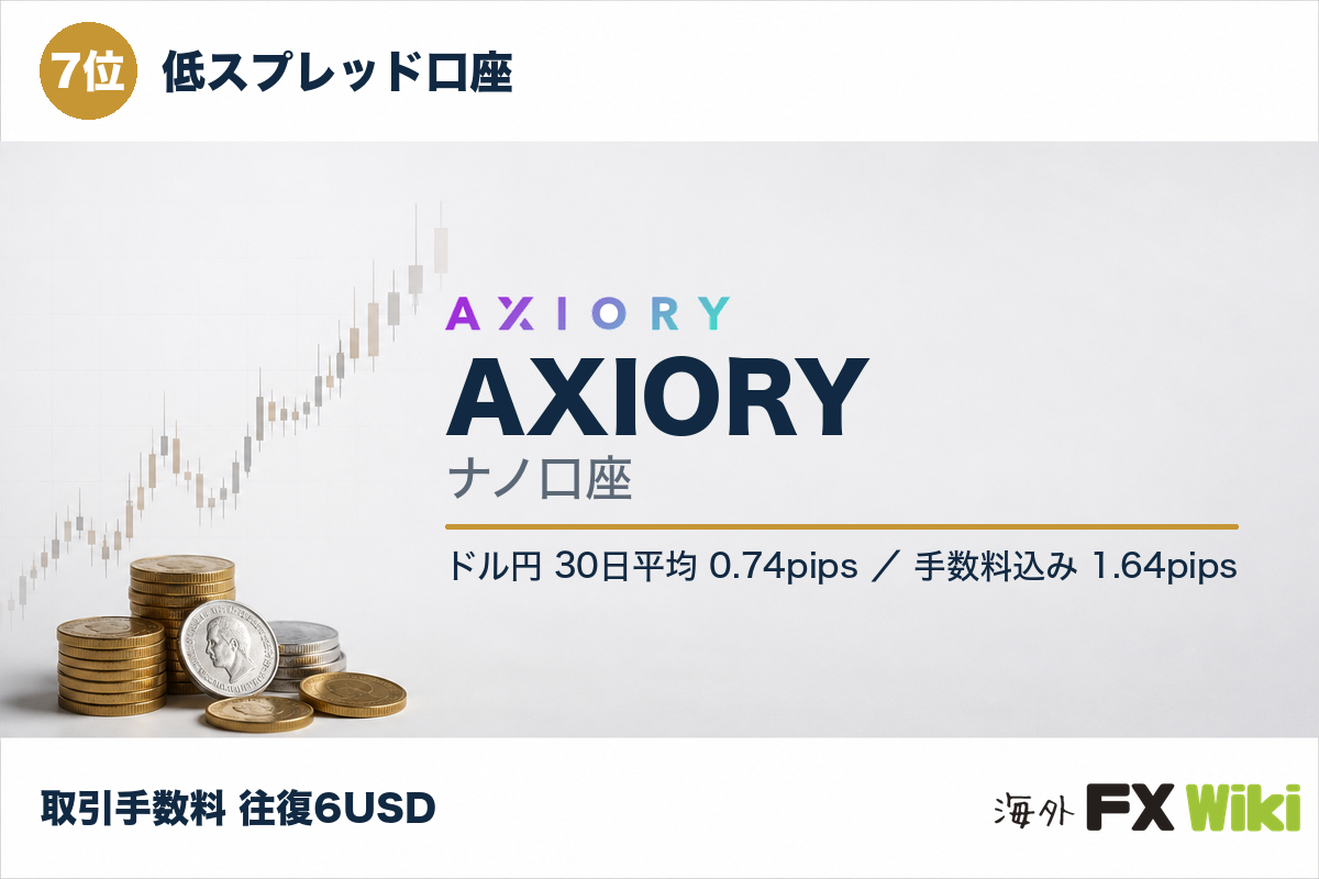 7位 AXIORY ナノ口座（低スプレッド口座・30日実測）