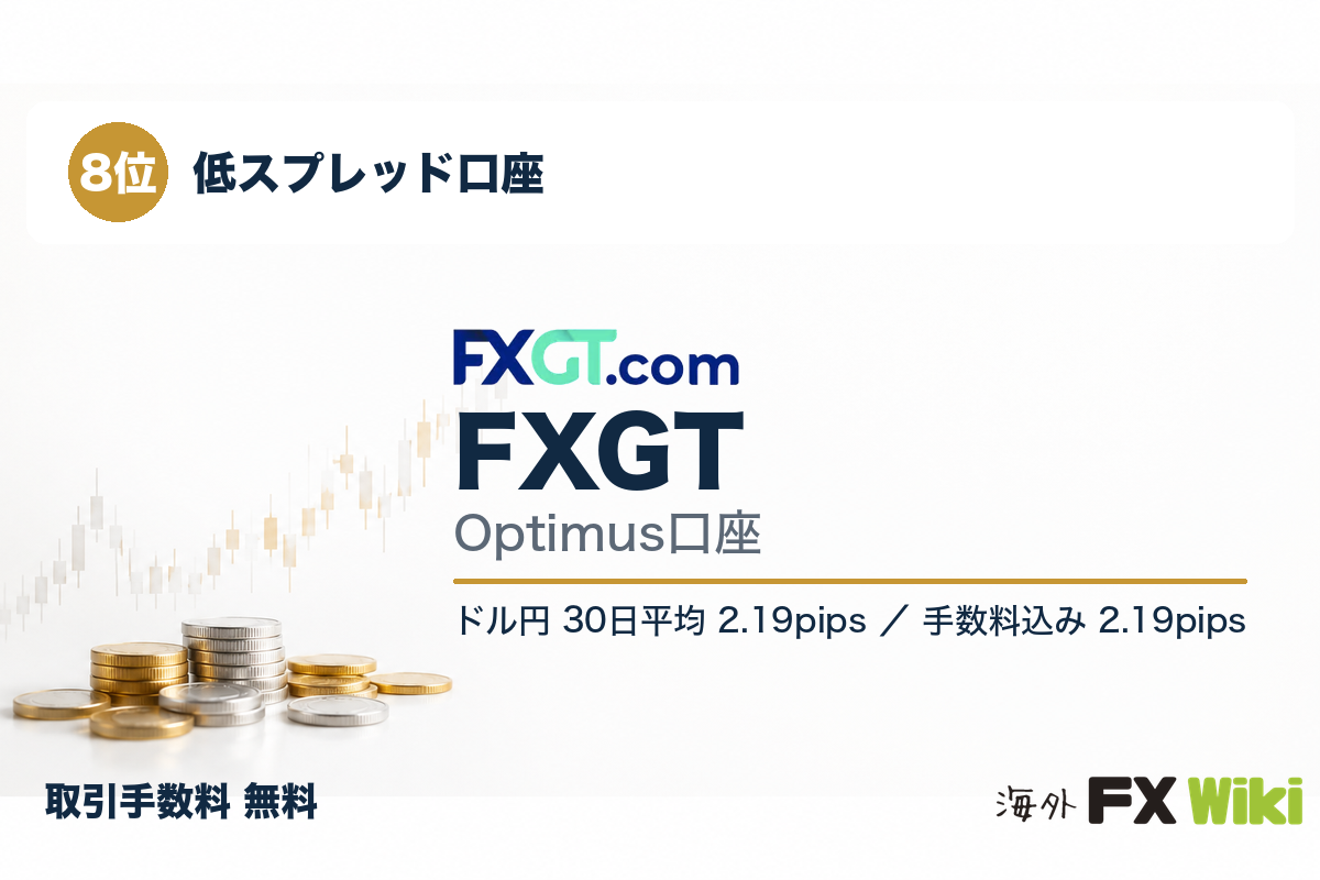 8位 FXGT Optimus口座（低スプレッド口座・30日実測）