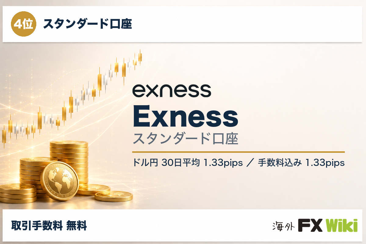4位 Exness スタンダード口座（スタンダード口座・30日実測）