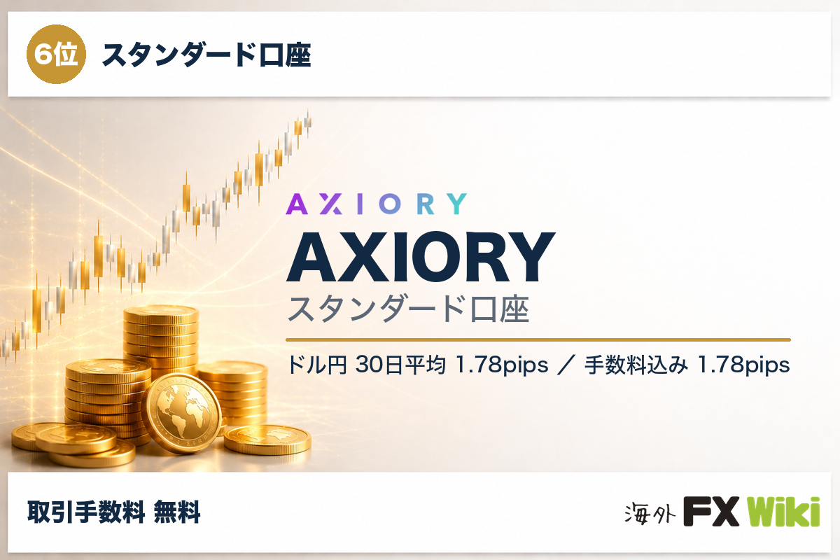 6位 AXIORY スタンダード口座（スタンダード口座・30日実測）