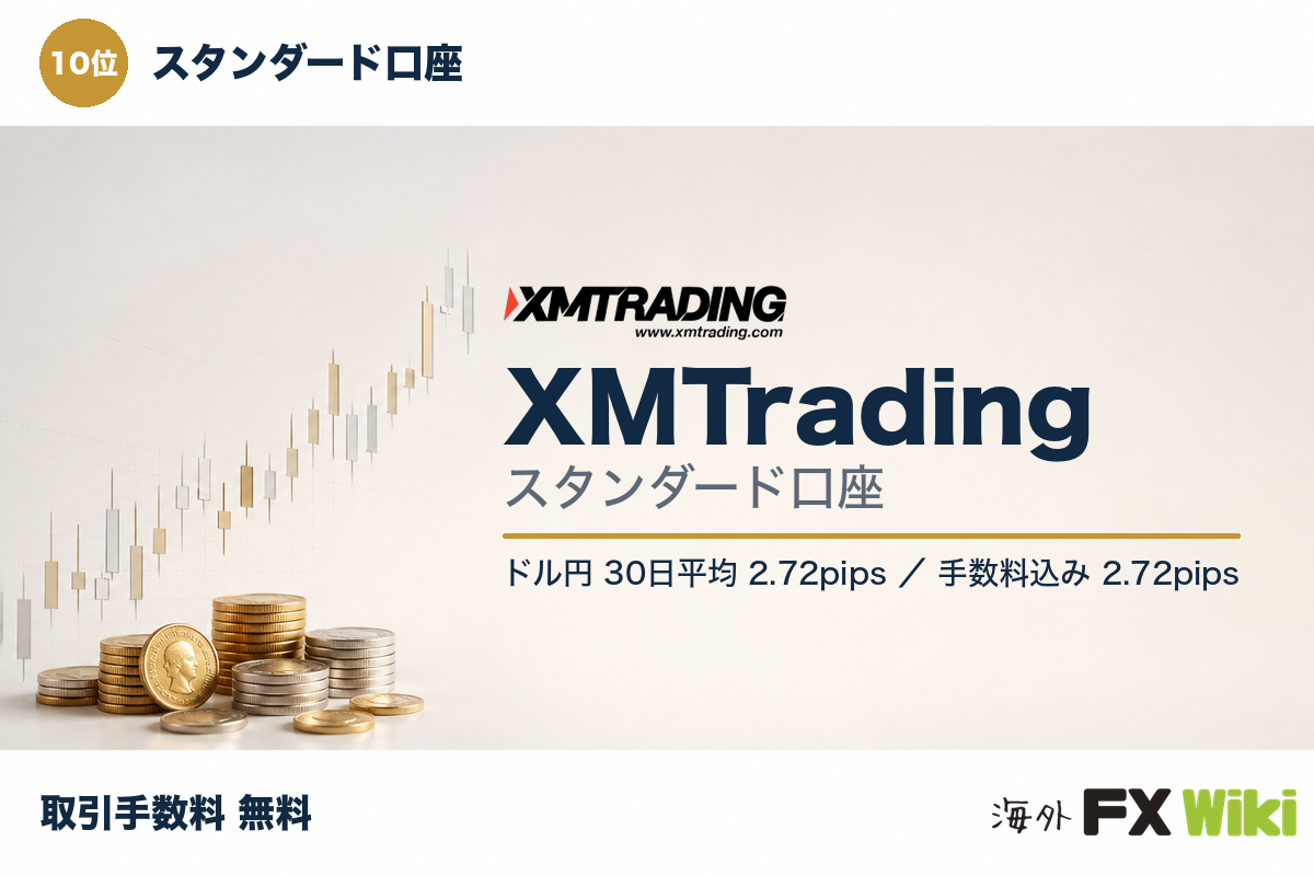 10位 XMTrading スタンダード口座（スタンダード口座・30日実測）
