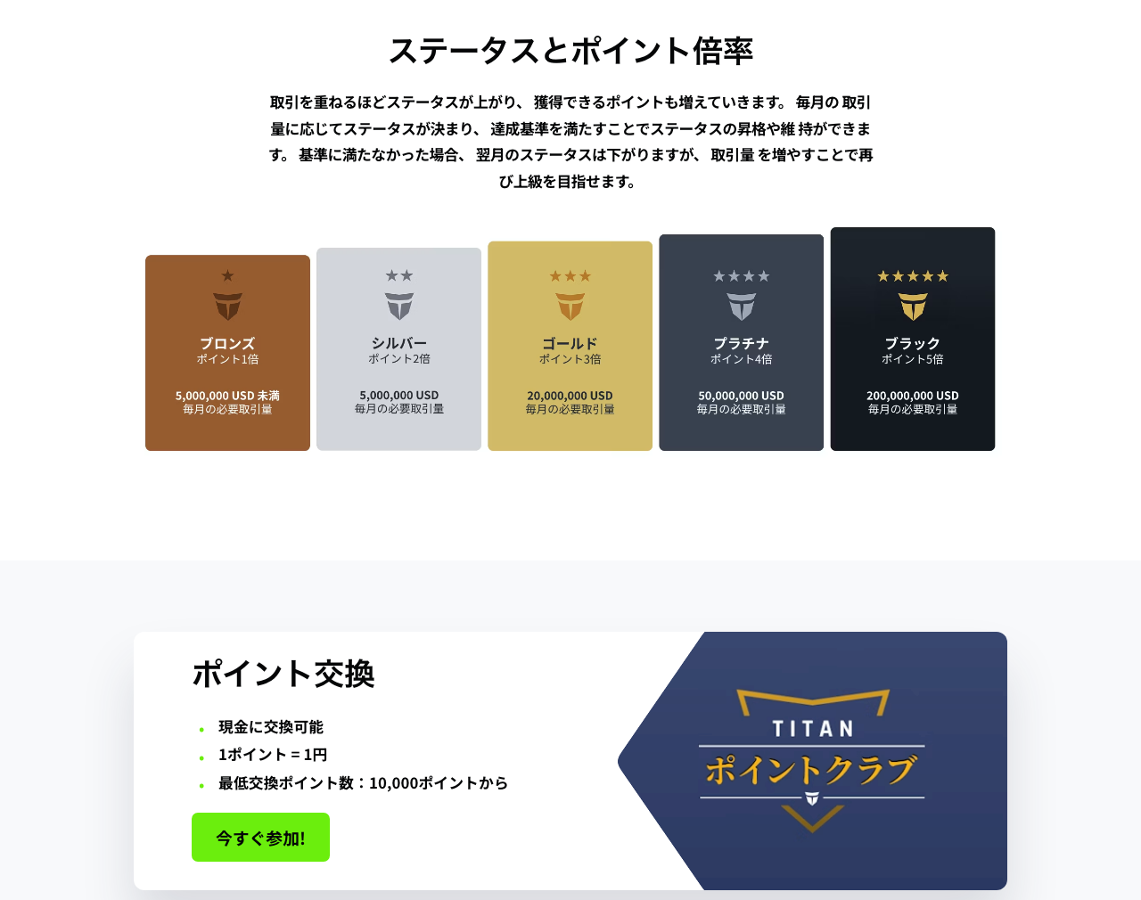 Titan ポイントクラブ ステータスとポイント倍率・1ポイント＝1円で現金交換