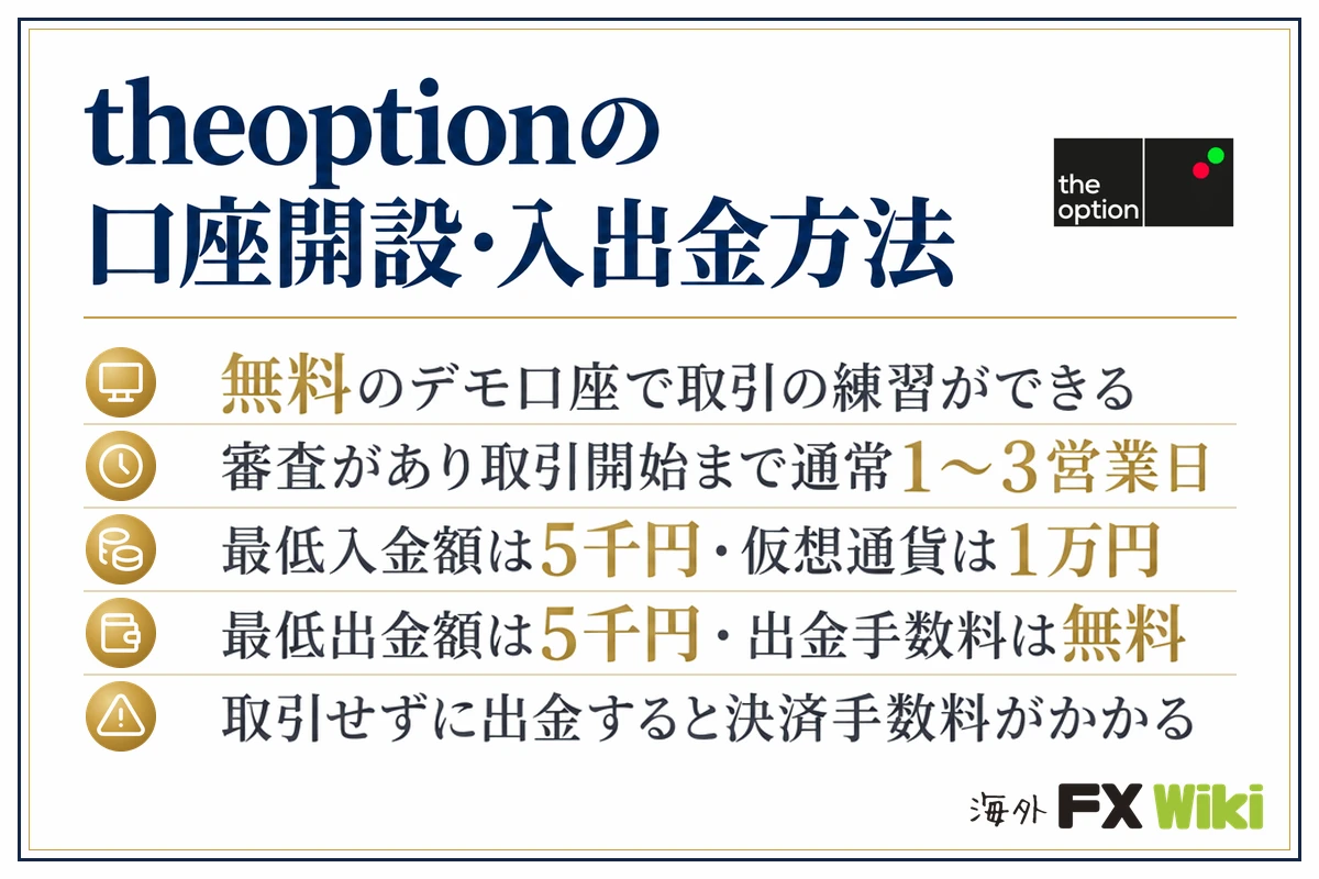 theoptionの口座開設・入出金方法。無料のデモ口座で取引の練習ができる／審査があり取引開始まで通常1〜3営業日／最低入金額は5千円・仮想通貨は1万円／最低出金額は5千円・出金手数料は無料／取引せずに出金すると決済手数料がかかる