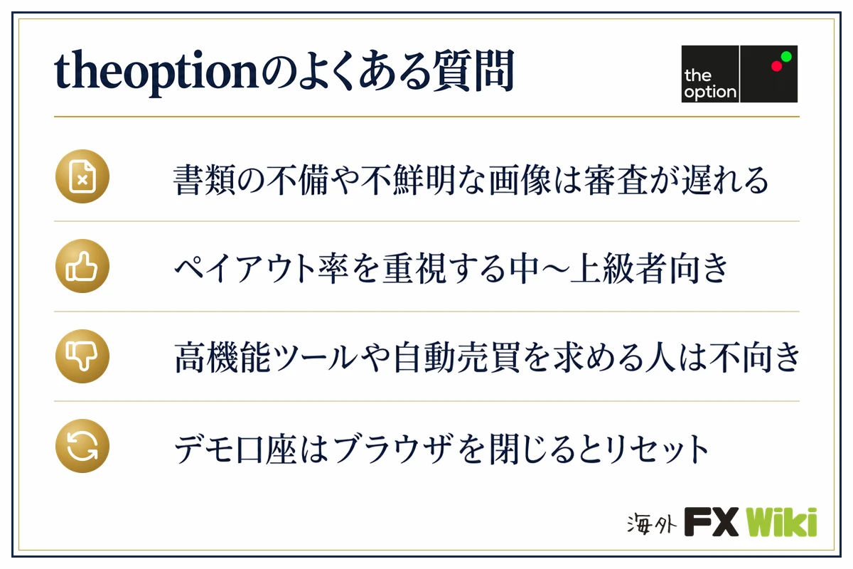 theoptionのよくある質問。書類の不備や不鮮明な画像は審査が遅れる／ペイアウト率を重視する中〜上級者向き／高機能ツールや自動売買を求める人は不向き／デモ口座はブラウザを閉じるとリセット