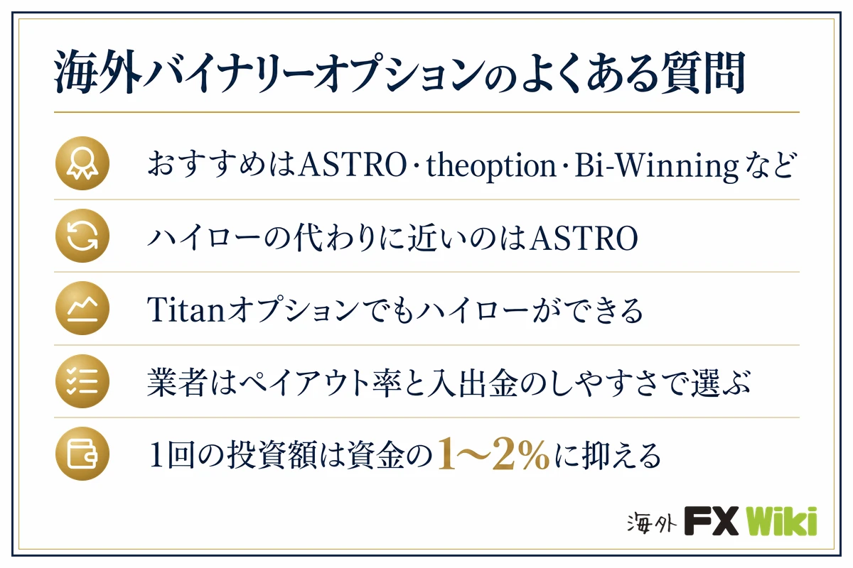 海外バイナリーオプションのよくある質問。おすすめはASTRO・theoption・Bi-Winningなど／ハイローの代わりに近いのはASTRO／Titanオプションでもハイローができる／業者はペイアウト率と入出金のしやすさで選ぶ／1回の投資額は資金の1〜2%に抑える