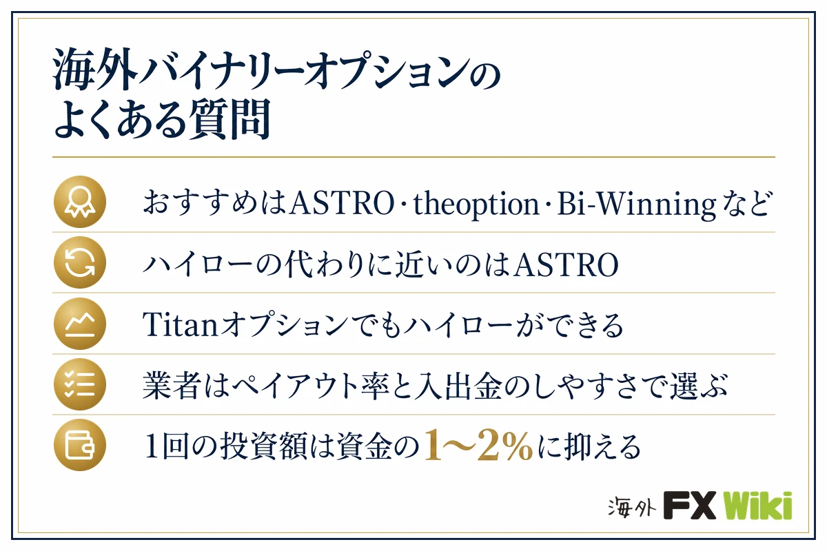 海外バイナリーオプションのよくある質問。おすすめはASTRO・theoption・Bi-Winningなど／ハイローの代わりに近いのはASTRO／Titanオプションでもハイローができる／業者はペイアウト率と入出金のしやすさで選ぶ／1回の投資額は資金の1〜2%に抑える