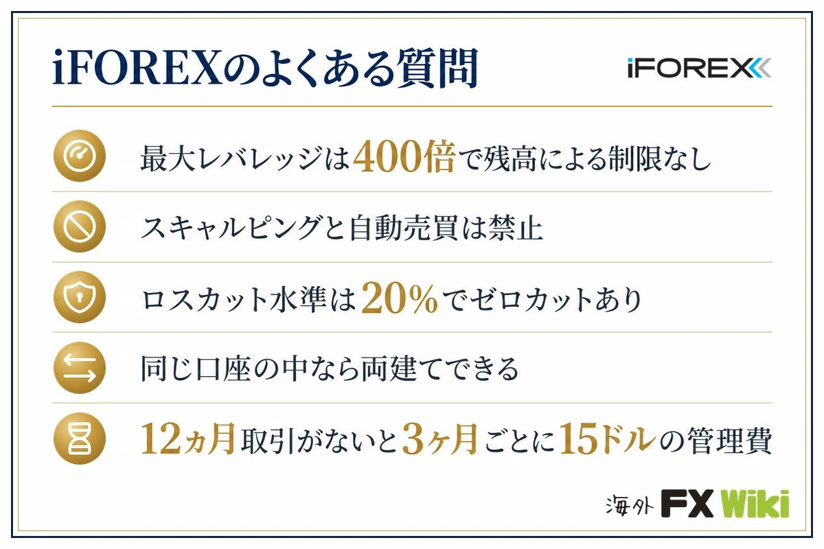 iFOREXのよくある質問。最大レバレッジは400倍で残高による制限なし/スキャルピングと自動売買は禁止/ロスカット水準は20%でゼロカットあり/同じ口座の中なら両建てできる/12ヵ月取引がないと3ヶ月ごとに15ドルの管理費