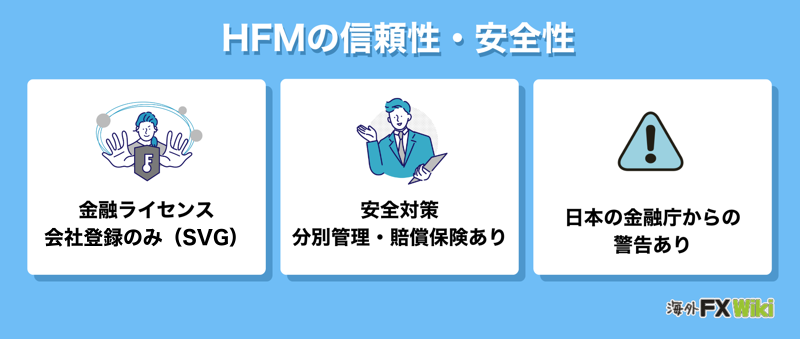 HFMの信頼性・安全性（金融ライセンスは日本向け法人が会社登録のみ（SVG）・分別管理と賠償保険あり・日本の金融庁からの警告あり）