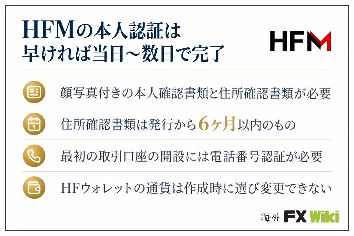 HFMの本人認証は早ければ当日〜数日で完了。顔写真付きの本人確認書類と住所確認書類が必要・住所確認書類は発行から6ヶ月以内のもの・最初の取引口座の開設には電話番号認証が必要