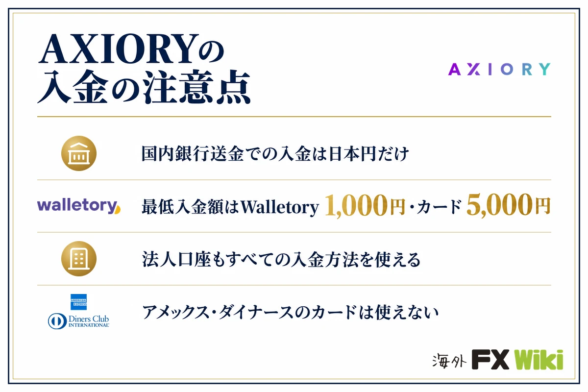 AXIORYの入金の注意点。国内銀行送金での入金は日本円だけ・最低入金額はWalletory 1,000円・カード5,000円・法人口座もすべての入金方法を使える