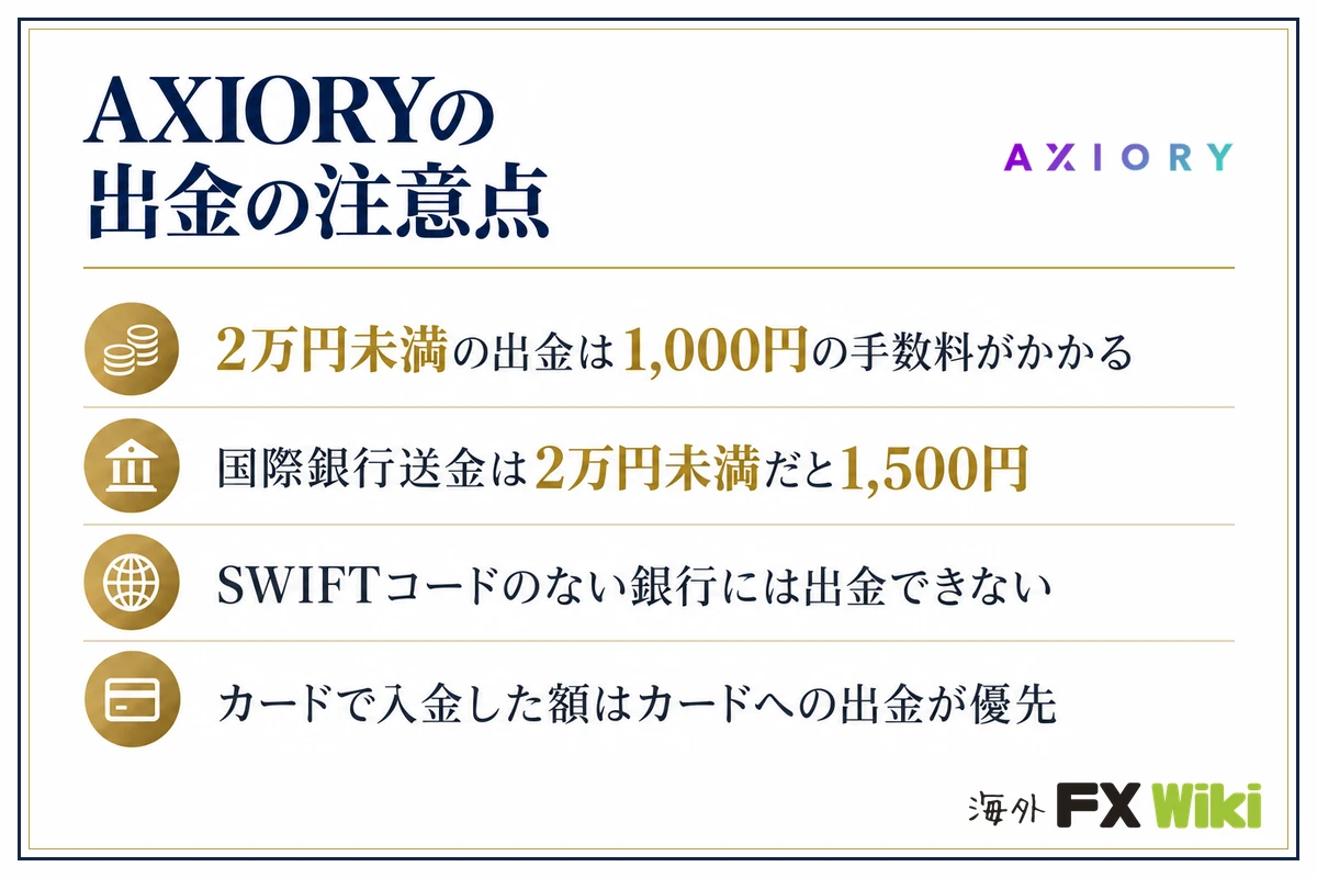 AXIORYの出金の注意点。2万円未満の出金は1,000円の手数料がかかる・国際銀行送金は2万円未満だと1,500円・SWIFTコードのない銀行には出金できない