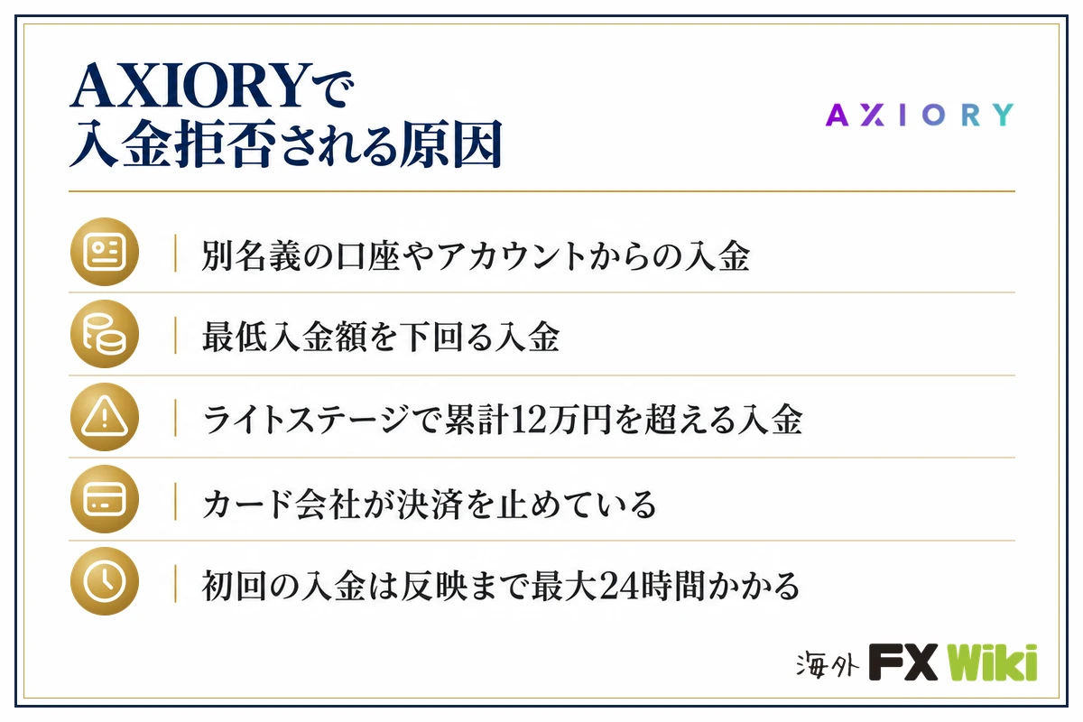 AXIORYで入金拒否される原因。別名義の口座やアカウントからの入金・最低入金額を下回る入金・ライトステージで累計12万円を超える入金