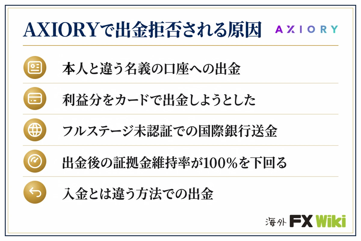 AXIORYで出金拒否される原因。本人と違う名義の口座への出金・利益分をカードで出金しようとした・フルステージ未認証での国際銀行送金