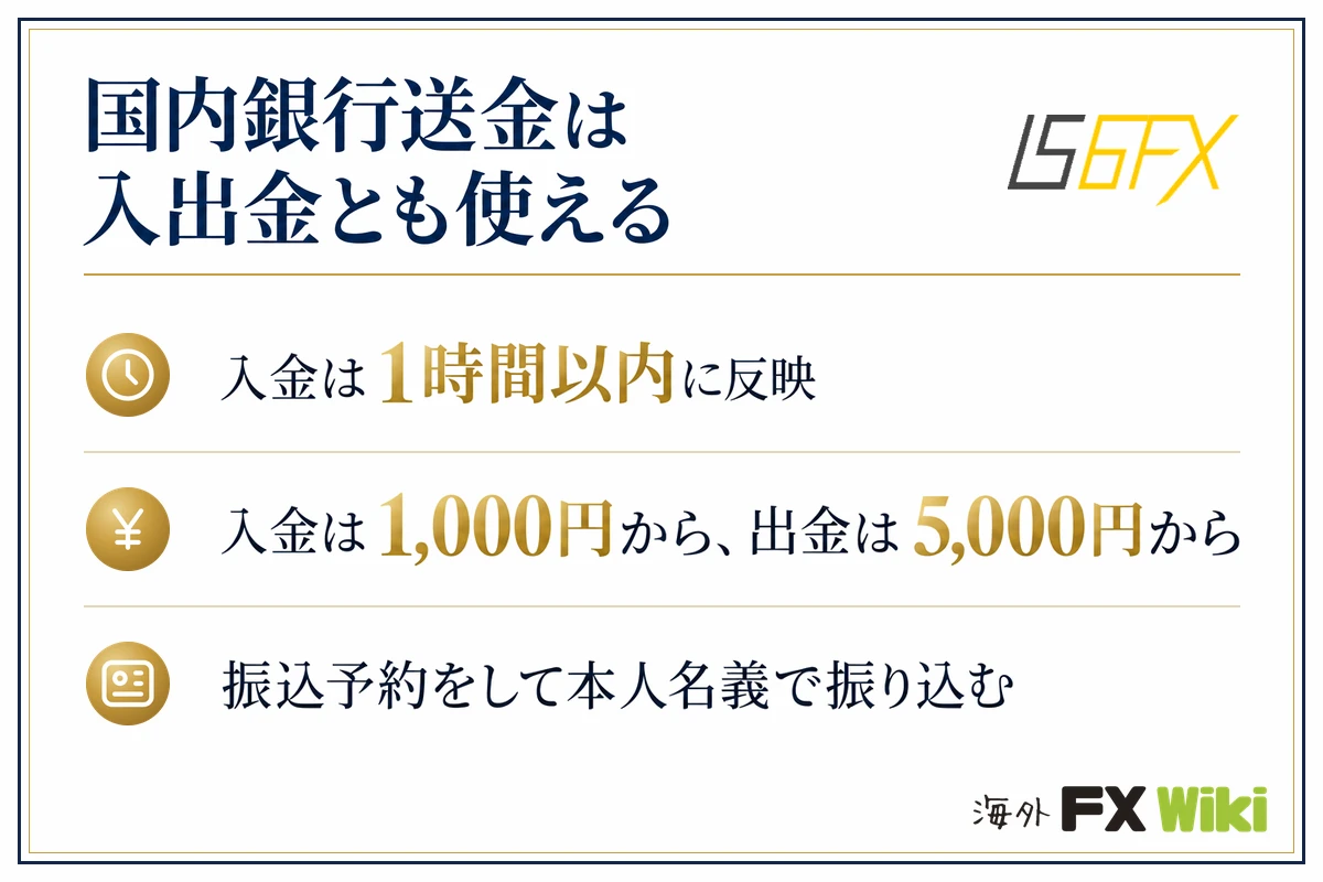 国内銀行送金は入出金とも使える。入金は1時間以内に反映/入金は1,000円から、出金は5,000円から/振込予約をして本人名義で振り込む