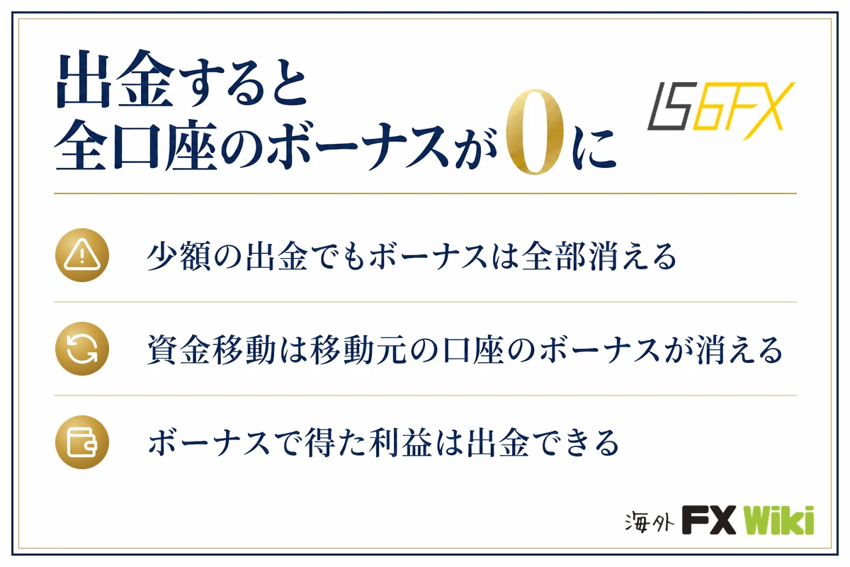 出金すると全口座のボーナスが0に。少額の出金でもボーナスは全部消える/資金移動は移動元の口座のボーナスが消える/ボーナスで得た利益は出金できる