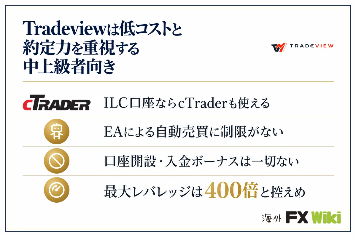 Tradeviewは低コストと約定力を重視する中上級者向き。ILC口座ならcTraderも使える・EAによる自動売買に制限がない・口座開設・入金ボーナスは一切ない・最大レバレッジは400倍と控えめ