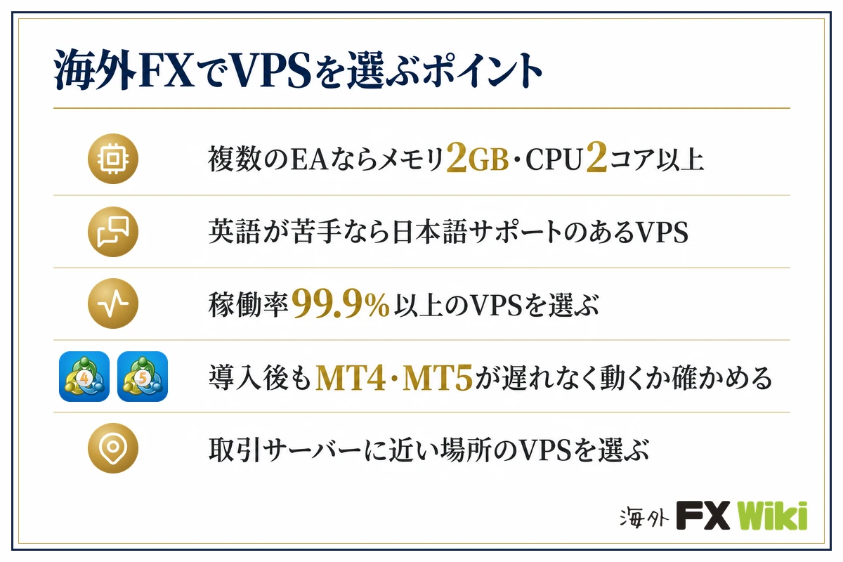 海外FXでVPSを選ぶポイント。複数のEAならメモリ2GB・CPU2コア以上/英語が苦手なら日本語サポートのあるVPS/稼働率99.9%以上のVPSを選ぶ/導入後もMT4・MT5が遅れなく動くか確かめる/取引サーバーに近い場所のVPSを選ぶ