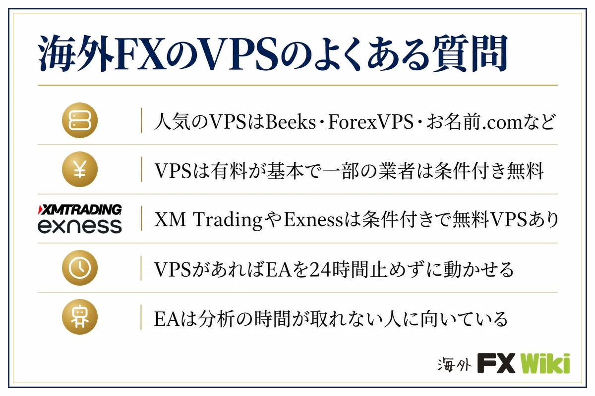 海外FXのVPSのよくある質問。人気のVPSはBeeks・ForexVPS・お名前.comなど/VPSは有料が基本で一部の業者は条件付き無料/XM TradingやExnessは条件付きで無料VPSあり/VPSがあればEAを24時間止めずに動かせる/EAは分析の時間が取れない人に向いている