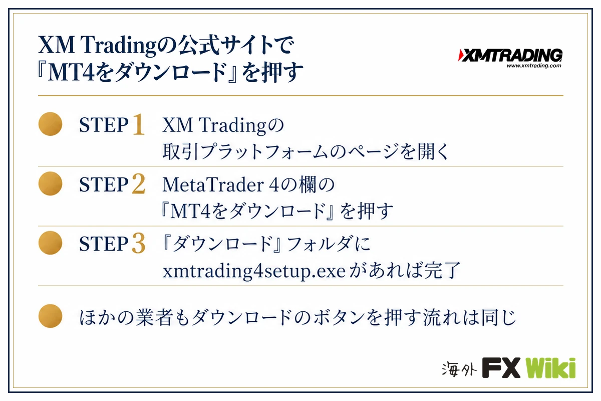 MT4をダウンロードする方法（XM Tradingの取引プラットフォームのページでMetaTrader 4の欄の『MT4をダウンロード』を押し、xmtrading4setup.exeを確かめる）
