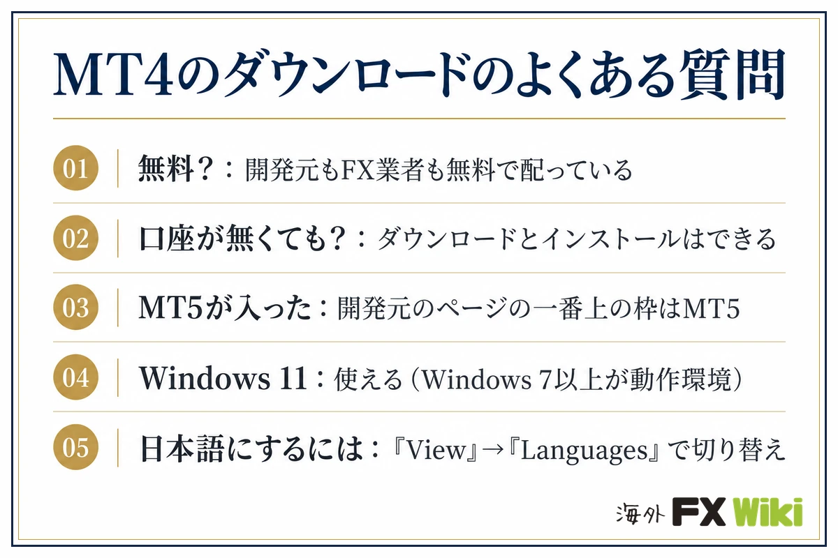MT4のダウンロードのよくある質問（無料・口座が無くてもダウンロードできる・MT5が入ったら・Windows 11で使える・日本語の表示）