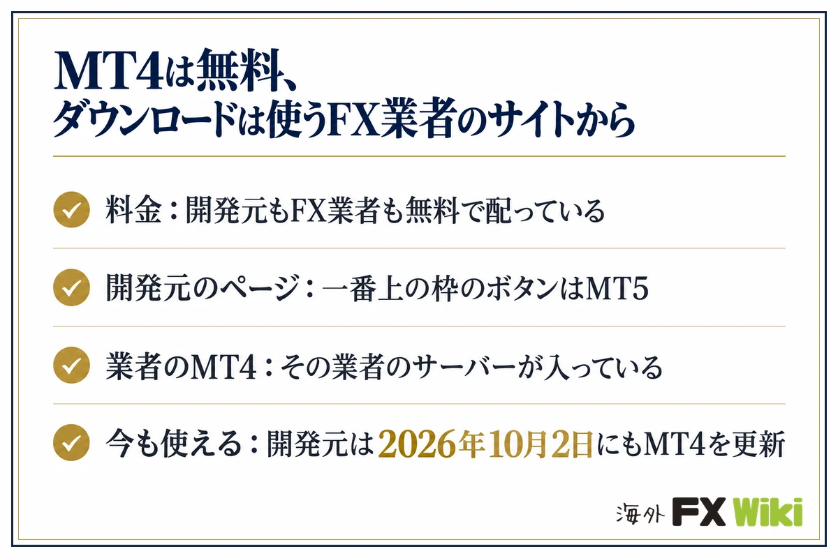 MT4は無料？どこからダウンロードすればいい？（MT4は無料・使うFX業者のサイトから・開発元のページは一番上の枠がMT5・業者のMT4にはサーバーが入っている）