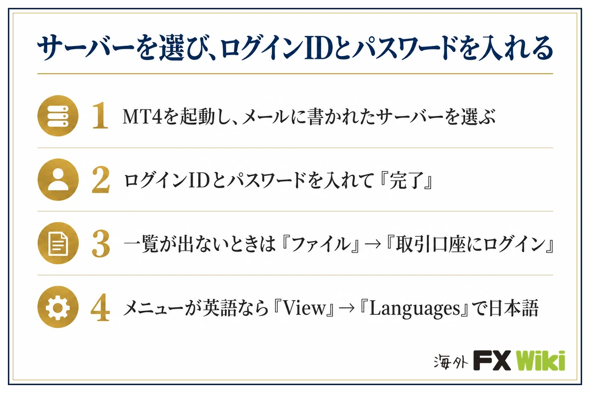 MT4でデモ口座にログインする（サーバーを選ぶ・ログインIDとパスワードを入れて『完了』・『ファイル』→『取引口座にログイン』・英語なら『View』→『Languages』で日本語）