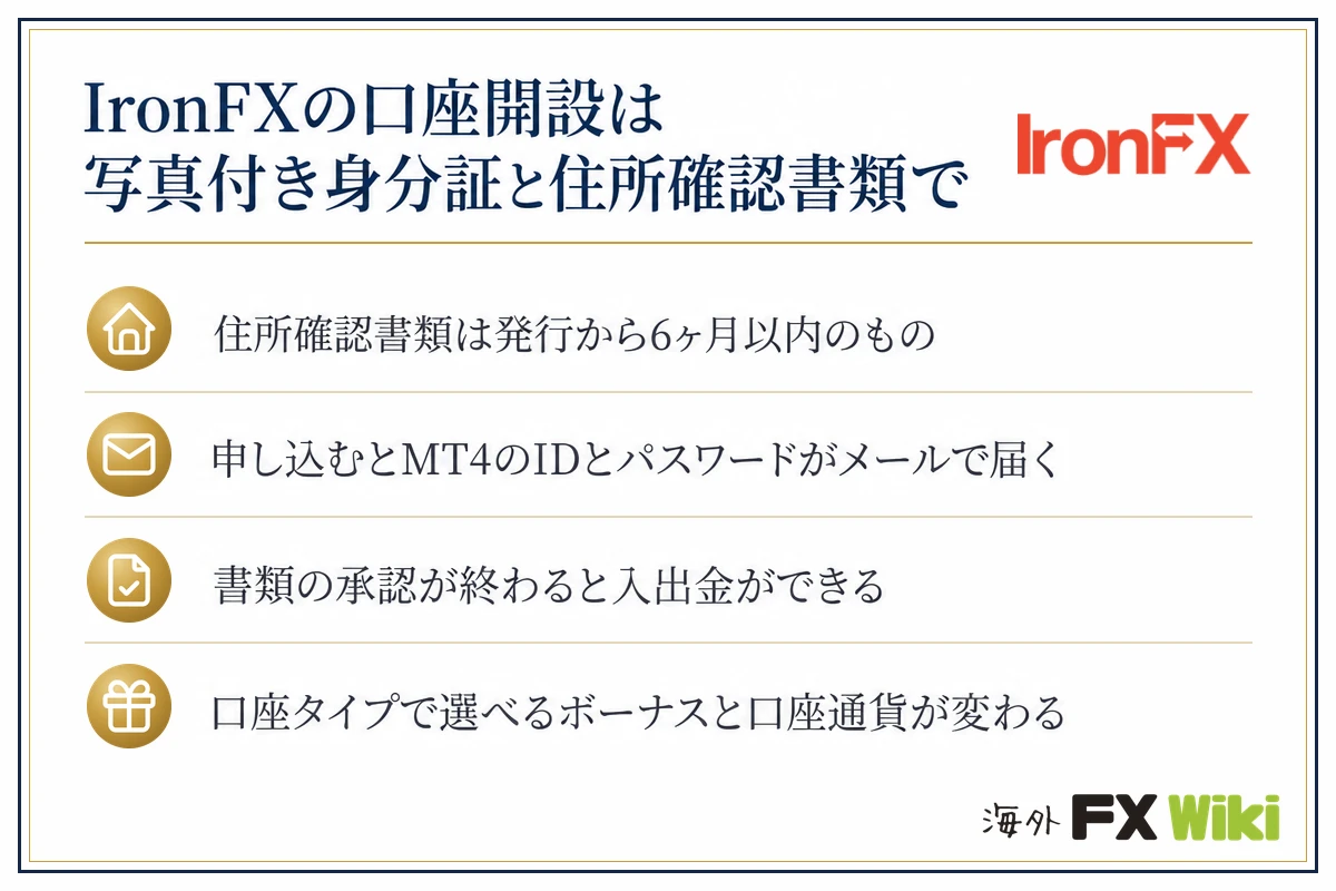 IronFXの口座開設は写真付き身分証と住所確認書類で。住所確認書類は発行から6ヶ月以内のもの・申し込むとMT4のIDとパスワードがメールで届く・書類の承認が終わると入出金ができる