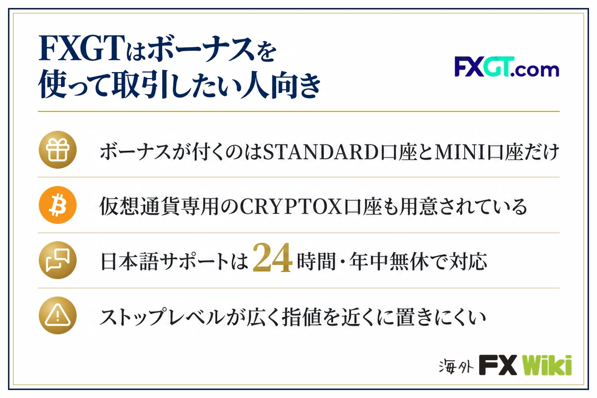 FXGTはボーナスを使って取引したい人向き。ボーナスが付くのはSTANDARD口座とMINI口座だけ・仮想通貨専用のCRYPTOX口座も用意されている・日本語サポートは24時間・年中無休で対応