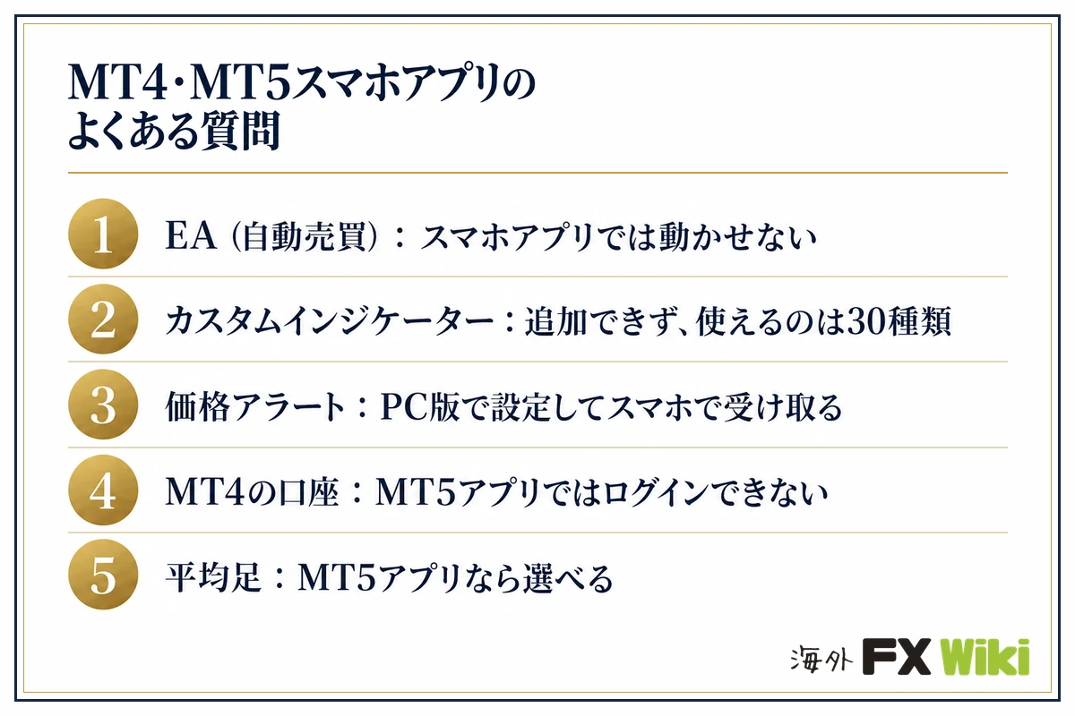 MT4・MT5スマホアプリのよくある質問（EA・カスタムインジケーター・価格アラート・MT4の口座・平均足）