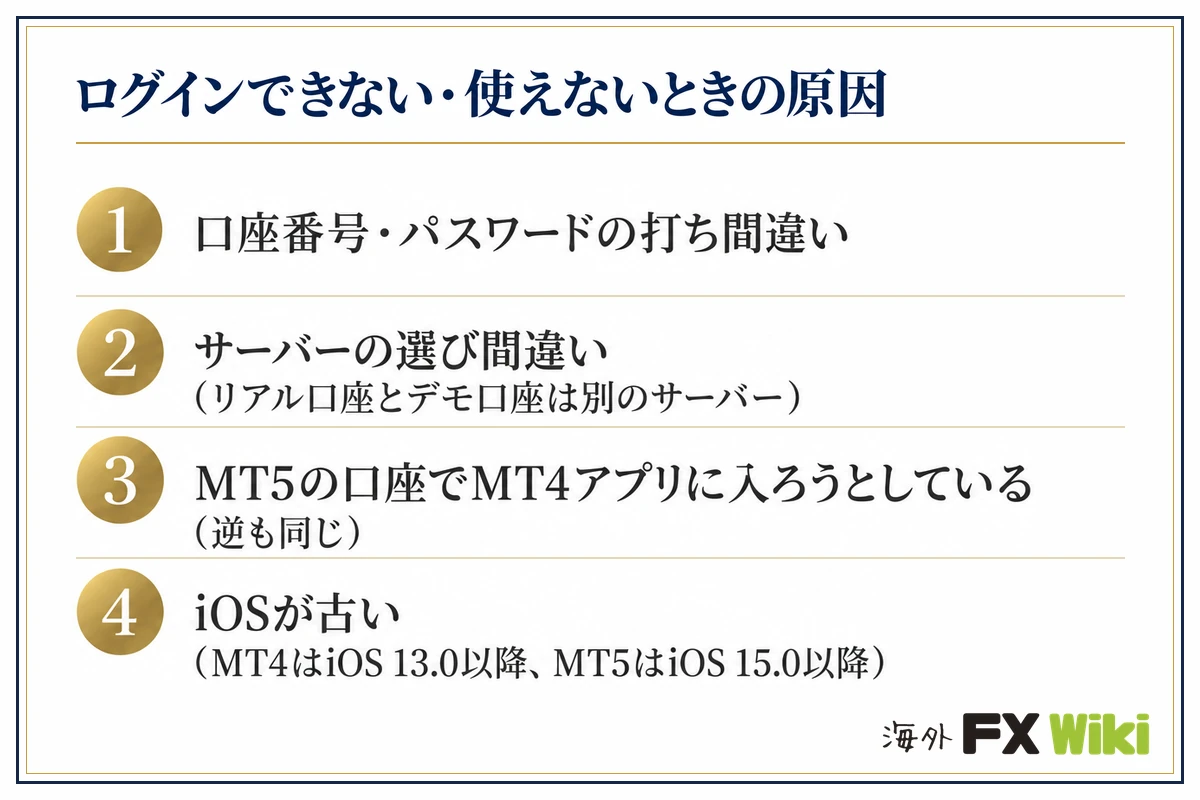 MT4・MT5アプリにログインできない・iPhoneで使えないときの原因