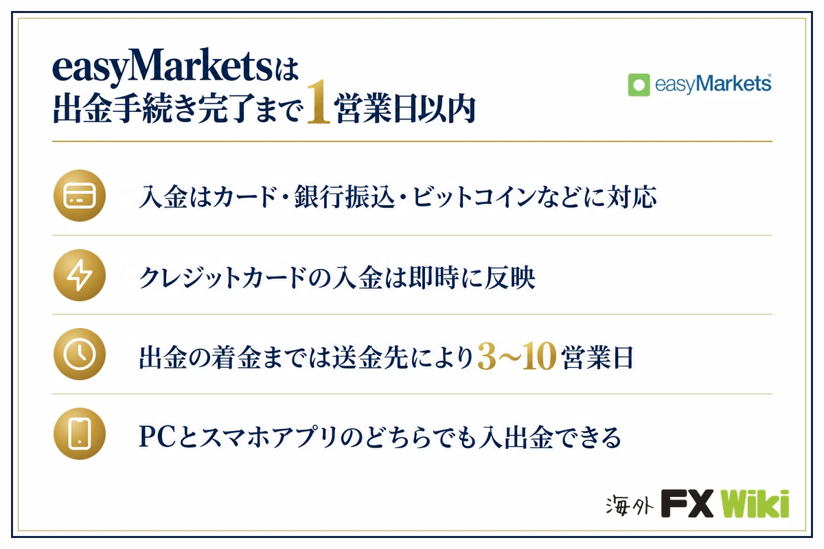 easyMarketsは出金手続き完了まで1営業日以内。入金はカード・銀行振込・ビットコインなどに対応/クレジットカードの入金は即時に反映/出金の着金までは送金先により3〜10営業日/PCとスマホアプリのどちらでも入出金できる