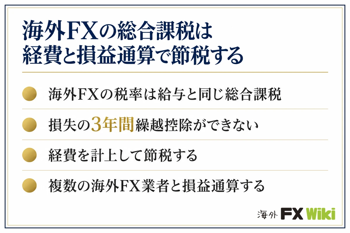 海外FXの総合課税は経費と損益通算で節税する。海外FXの税率は給与と同じ総合課税・損失の3年間繰越控除ができない・経費を計上して節税する・複数の海外FX業者と損益通算する