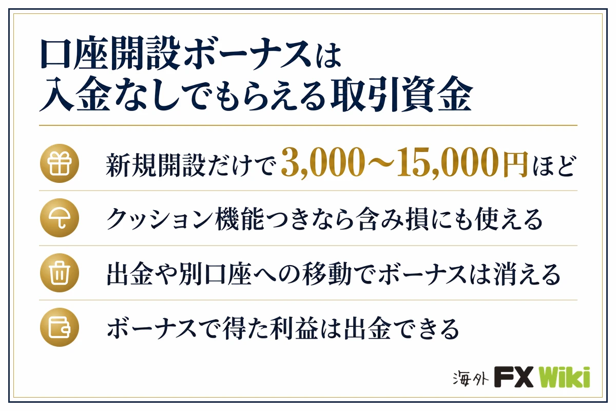 口座開設ボーナスは入金なしでもらえる取引資金。新規開設だけで3,000〜15,000円ほど/クッション機能つきなら含み損にも使える/出金や別口座への移動でボーナスは消える/ボーナスで得た利益は出金できる