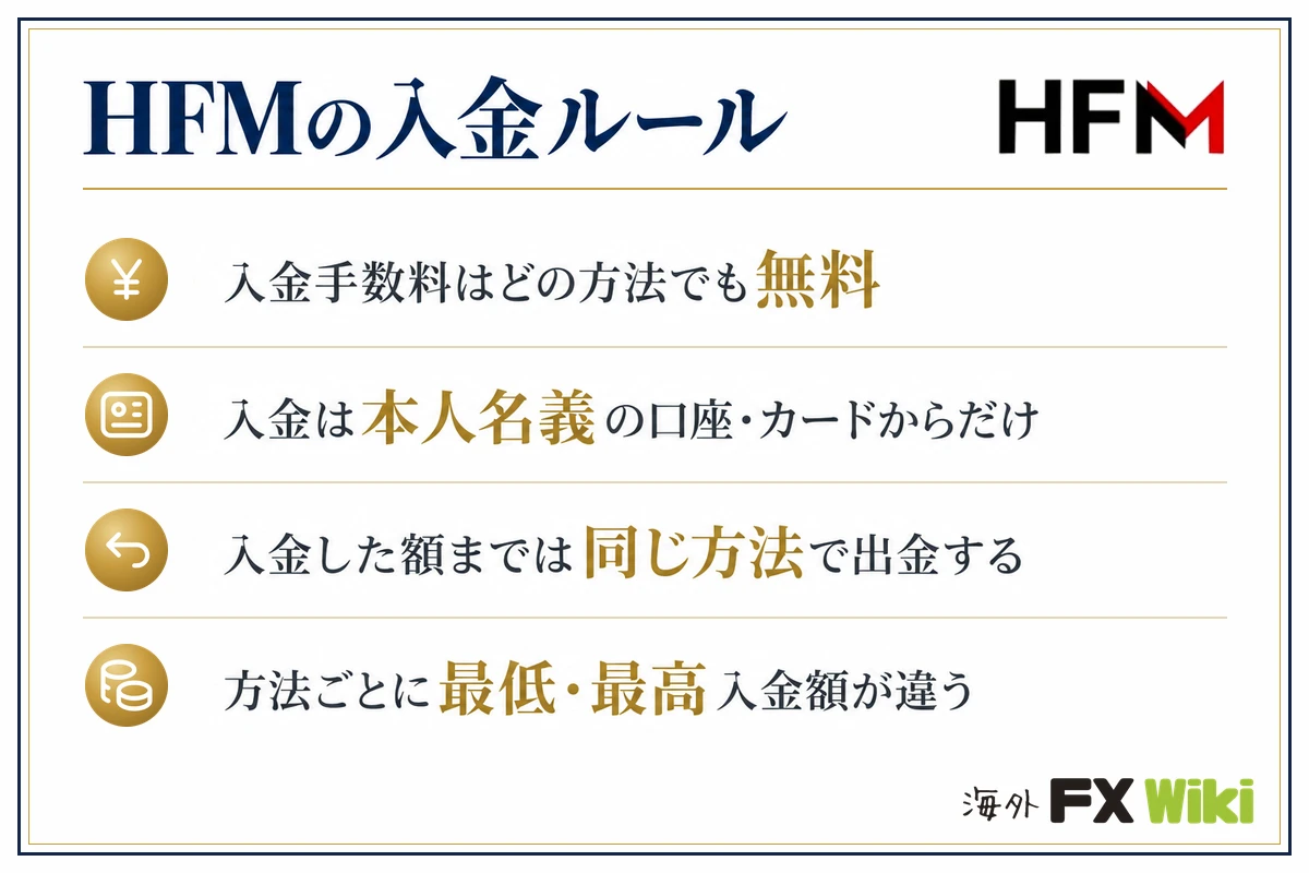 HFMの入金ルール。入金手数料はどの方法でも無料・入金は本人名義の口座・カードからだけ・入金した額までは同じ方法で出金する