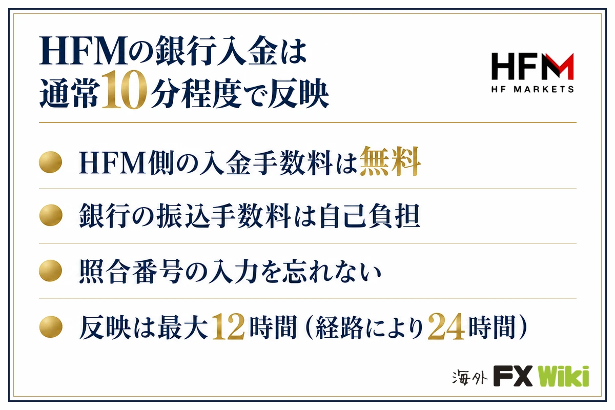 HFMの銀行入金は通常10分程度で反映。HFM側の入金手数料は無料・銀行の振込手数料は自己負担・照合番号の入力を忘れない・反映は最大12時間（経路により24時間）