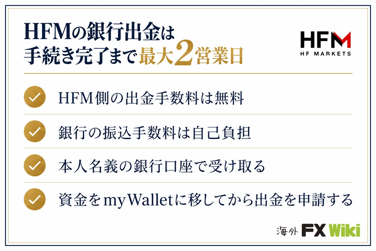 HFMの銀行出金は手続き完了まで最大2営業日。HFM側の出金手数料は無料・銀行の振込手数料は自己負担・本人名義の銀行口座で受け取る・資金をmyWalletに移してから出金を申請する