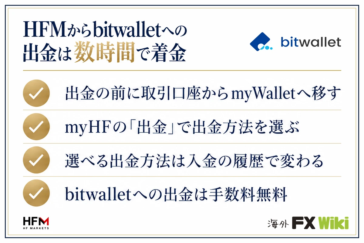 HFMからbitwalletへの出金は数時間で着金。出金の前に取引口座からmyWalletへ移す・myHFの「出金」で出金方法を選ぶ・選べる出金方法は入金の履歴で変わる