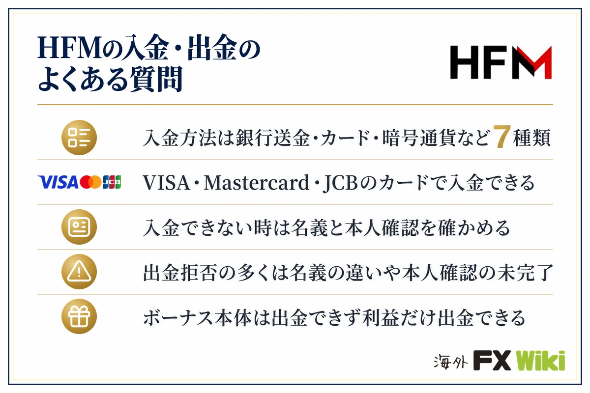 HFMの入金・出金のよくある質問。入金方法は銀行送金・カード・暗号通貨など7種類・VISA・Mastercard・JCBのカードで入金できる・入金できない時は名義と本人確認を確かめる