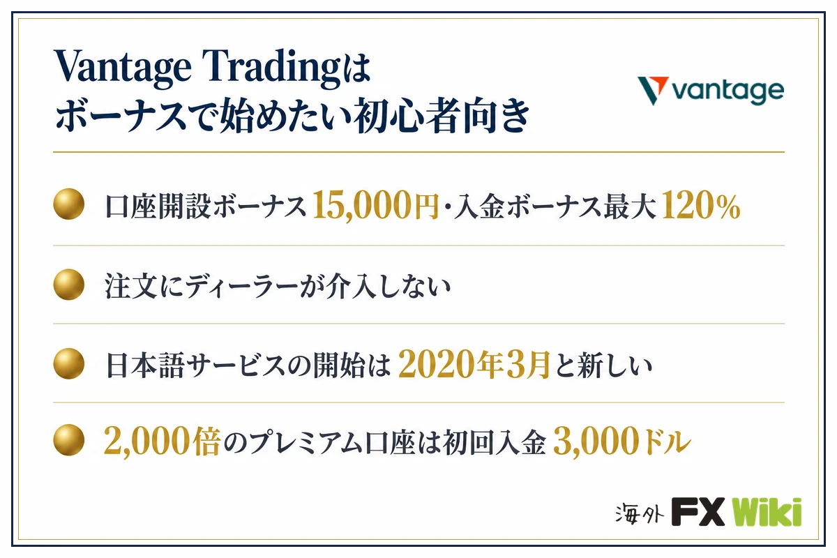 Vantage Tradingはボーナスで始めたい初心者向き。口座開設ボーナス15,000円・入金ボーナス最大120%・注文にディーラーが介入しない・日本語サービスの開始は2020年3月と新しい