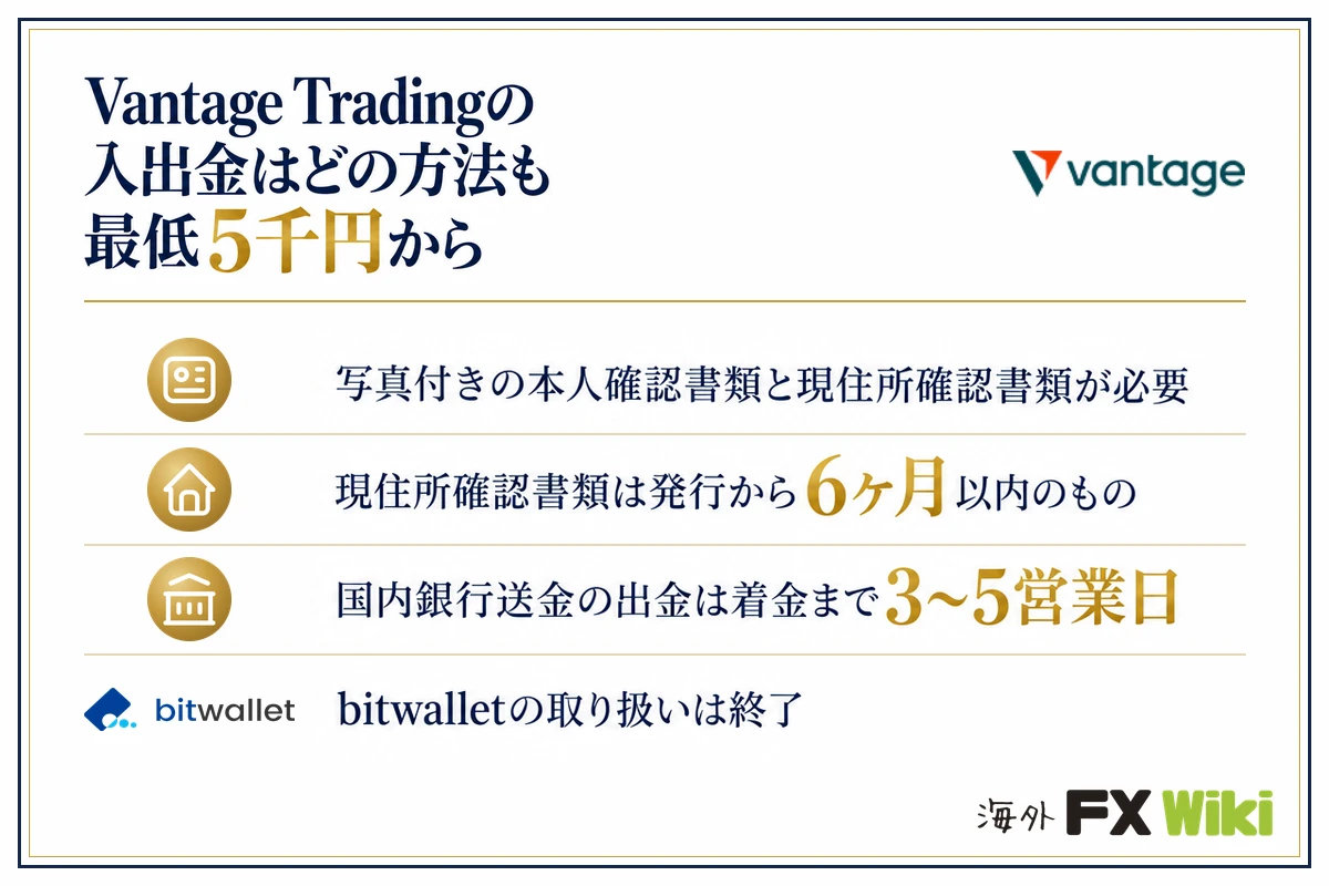 Vantage Tradingの入出金はどの方法も最低5千円から。写真付きの本人確認書類と現住所確認書類が必要・現住所確認書類は発行から6ヶ月以内のもの・国内銀行送金の出金は着金まで3〜5営業日