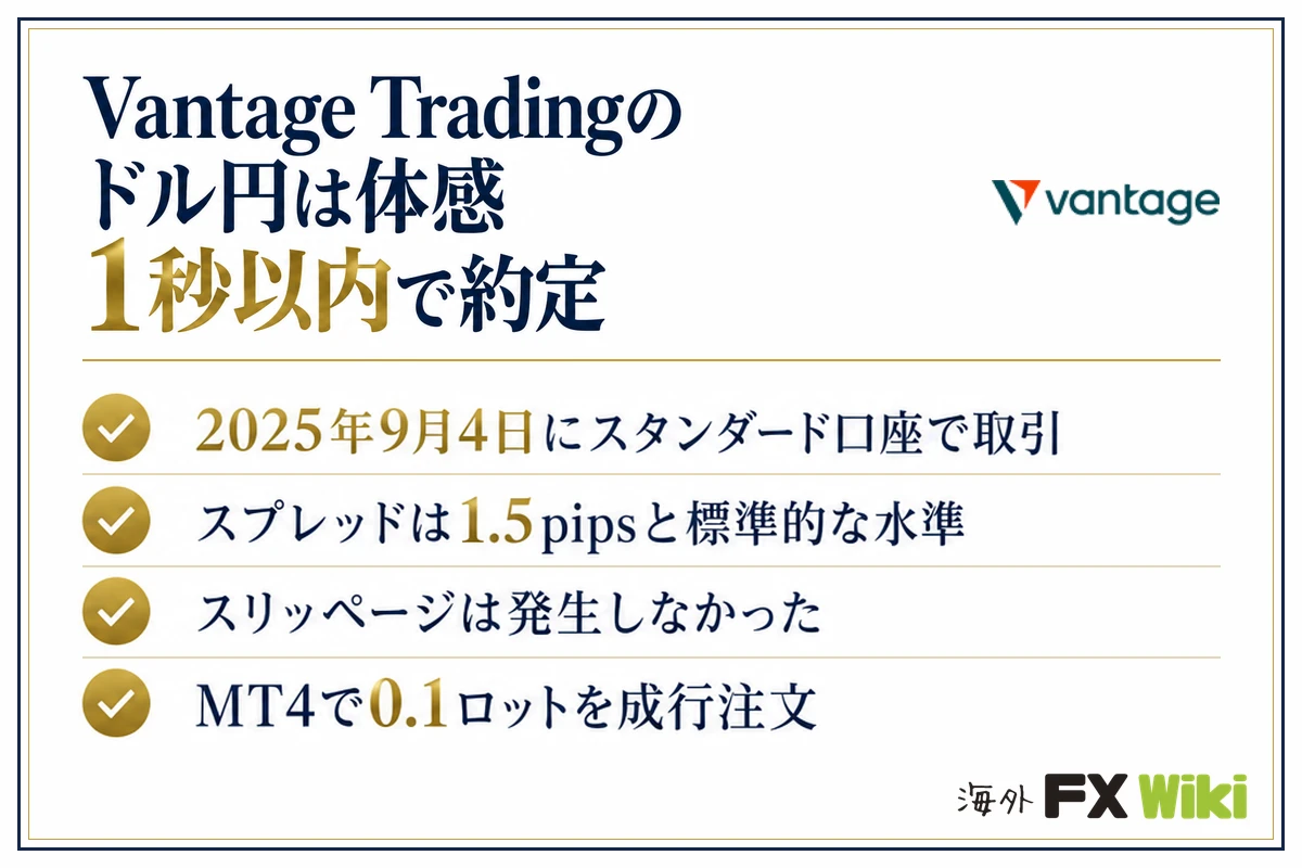 Vantage Tradingのドル円は体感1秒以内で約定。2025年9月4日にスタンダード口座で取引・スプレッドは1.5pipsと標準的な水準・スリッページは発生しなかった