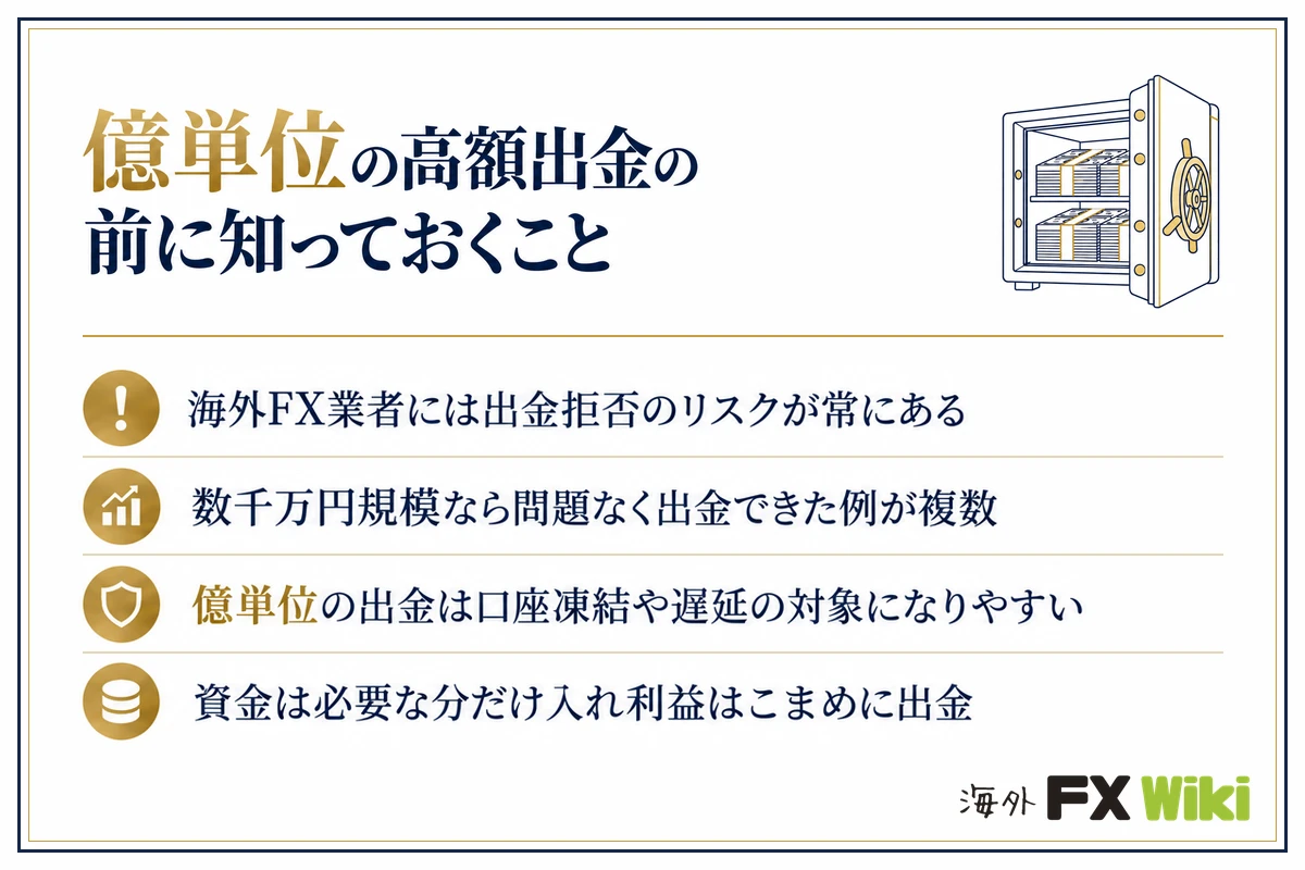 億単位の高額出金の前に知っておくこと。海外FX業者には出金拒否のリスクが常にある／数千万円規模なら問題なく出金できた例が複数／億単位の出金は口座凍結や遅延の対象になりやすい／資金は必要な分だけ入れ利益はこまめに出金